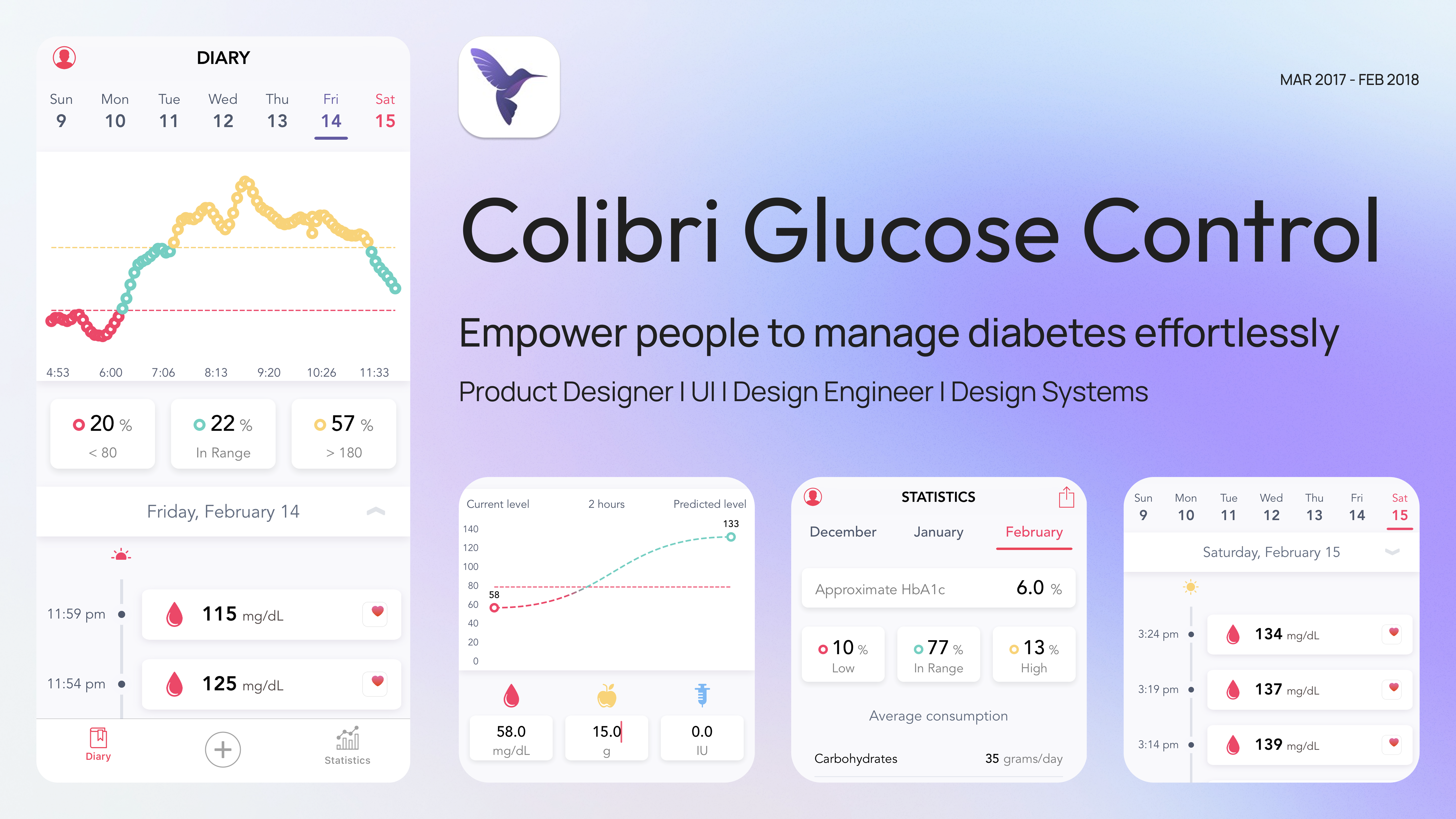ColibriGC main page — diary, dose calculator, and three-month trend view across the app's primary surfaces