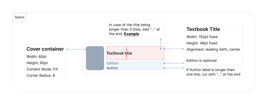 Numerade carousel pattern documented inside the system — usage rules, anatomy, and the conditions that opt designers out