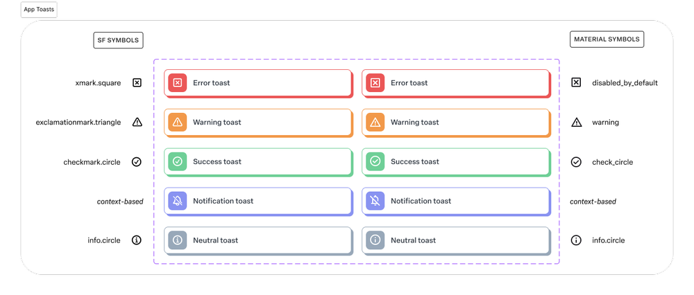 Numerade toast components — success, warning, error, and info variants sharing typography, color, and spacing tokens